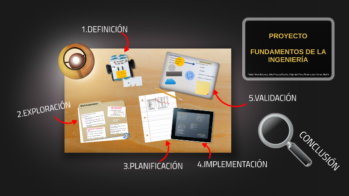 PROYECTO by on Prezi