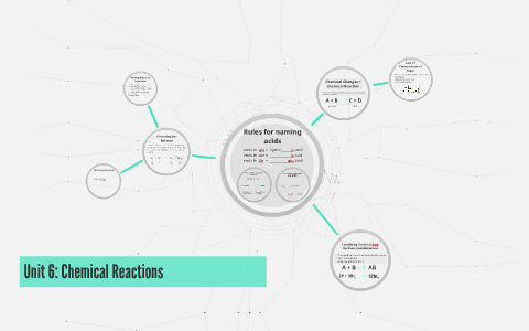 Unit 6: Chemical Reactions by Alana Fierce on Prezi