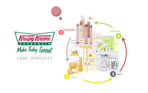 krispy kreme case study analysis