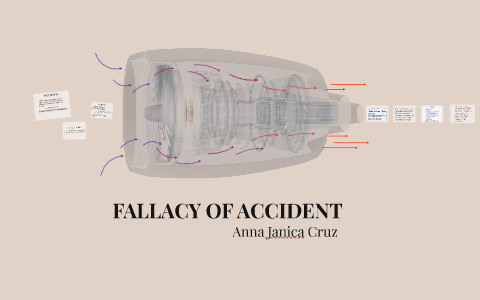 FALLACY OF ACCIDENT by Kyanna Gaite on Prezi