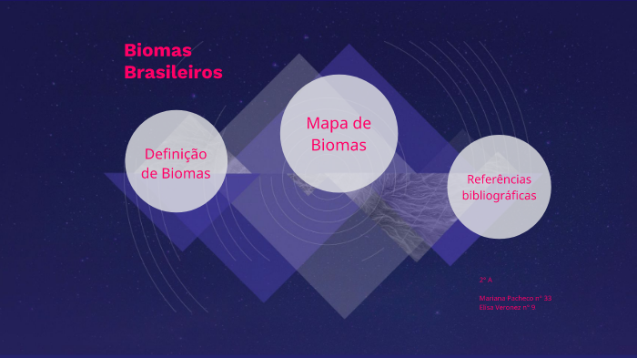 Biomas 2°A by Mariana Pacheco on Prezi