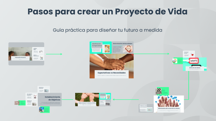 Pasos para crear un Proyecto de Vida by Sergio D. on Prezi