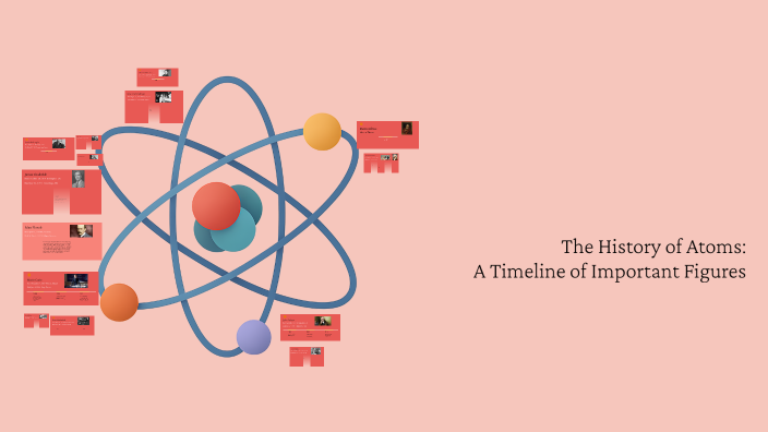 The Evolution of Atomic Theory: A Timeline of Key Scientists by Madison ...