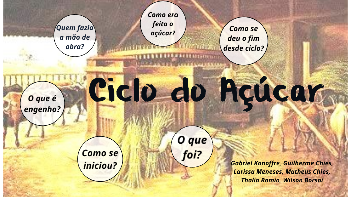 Ciclo Do Açúcar – Crise do Açúcar no Brasil Colonial – SGFMT