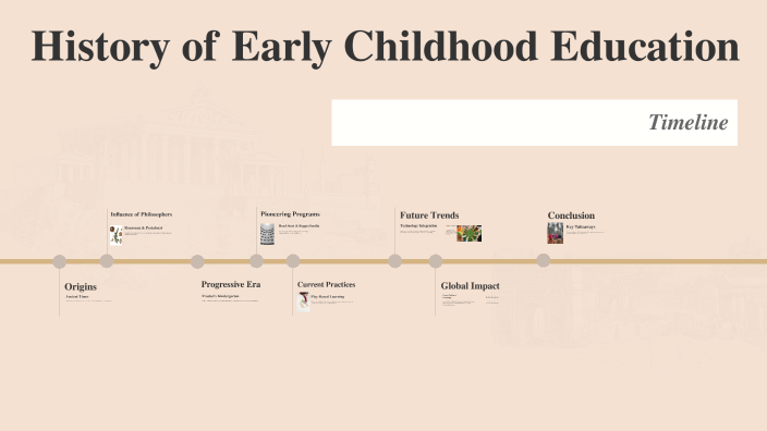 History of Early Childhood Education by Chloe Paxton on Prezi