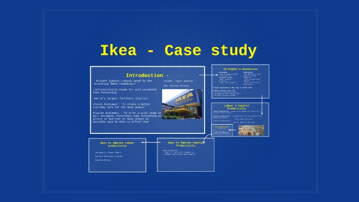 ikea case study 2023