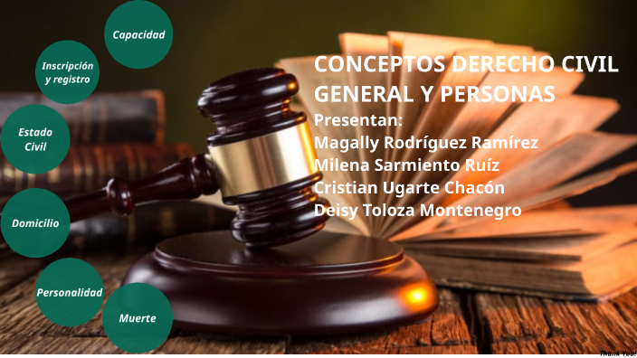 CONCEPTOS DERECHO CIVIL by Claudia Rodriguez on Prezi