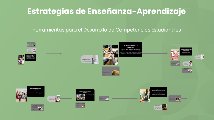 Estrategias de Enseñanza-Aprendizaje by Gomez Leyva Ruth on Prezi