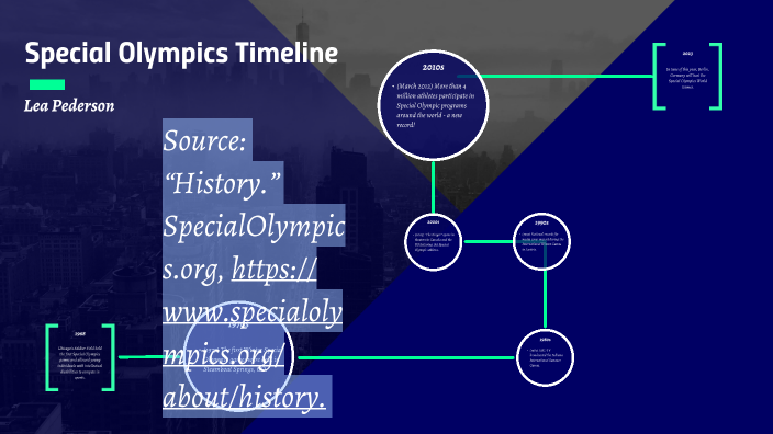 Special Olympics Timeline by Lea Pederson on Prezi