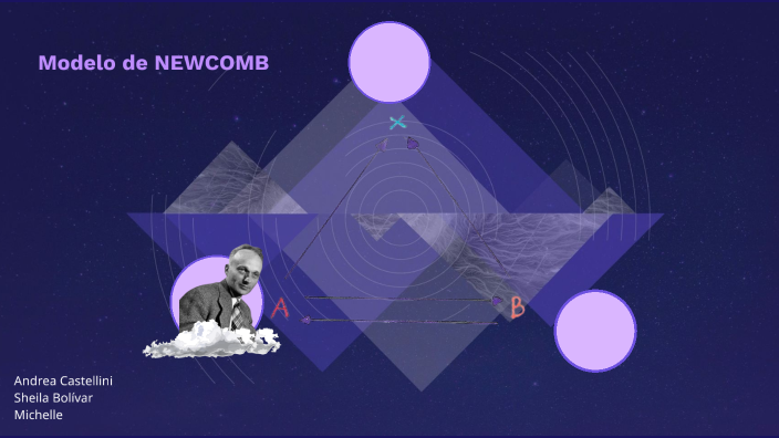 Modelo de by Sheila Bolívar on Prezi