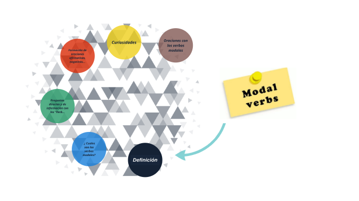 Verbos Modales by Roberth Alejandro Iscala Alvarez on Prezi