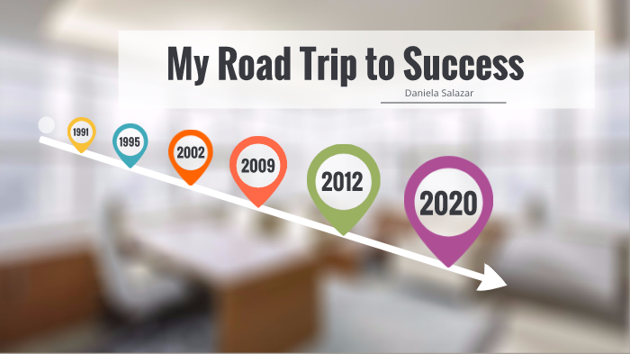 My Road map to Success by Daniela Salazar on Prezi