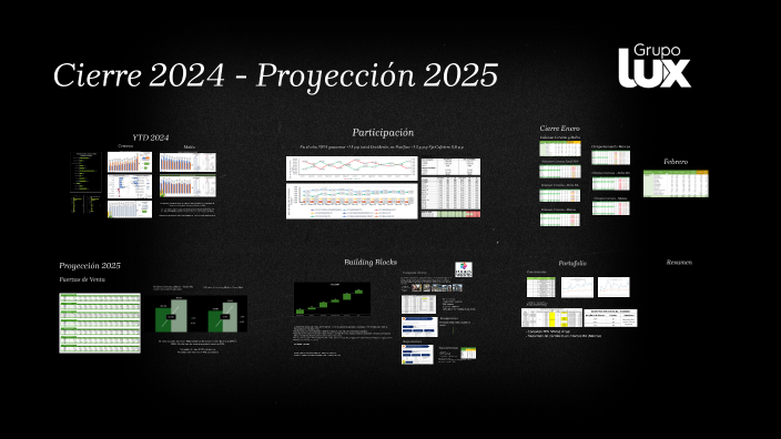 Occidente 2025 by juan fernando restrepo celis on Prezi