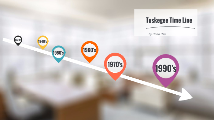Tuskegee Timeline by Hana Hsu on Prezi