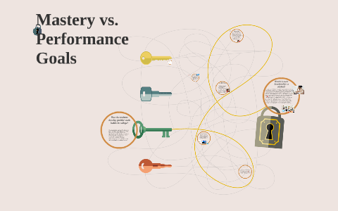 Mastery vs. Performance Goals by Raniem Hajazin on Prezi