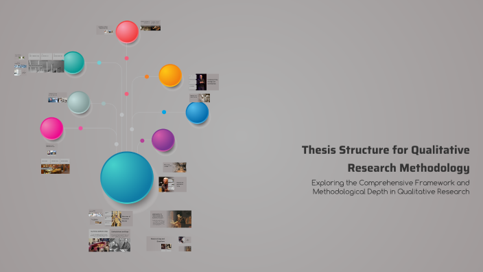Thesis Structure for Qualitative Research Methodology by Zaipul Anwar ...