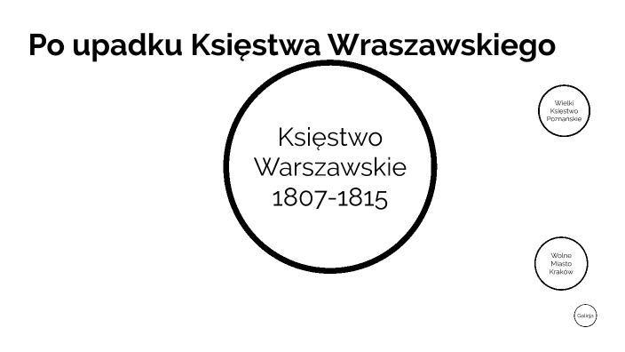 Po Upadku Księstwa Warszawskiego Quiz Po upadku Księstwa Warszawskiego by Aga Wi on Prezi