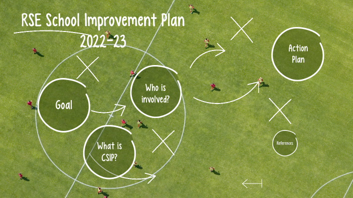 School Improvement Plan by Danielle Cochran on Prezi