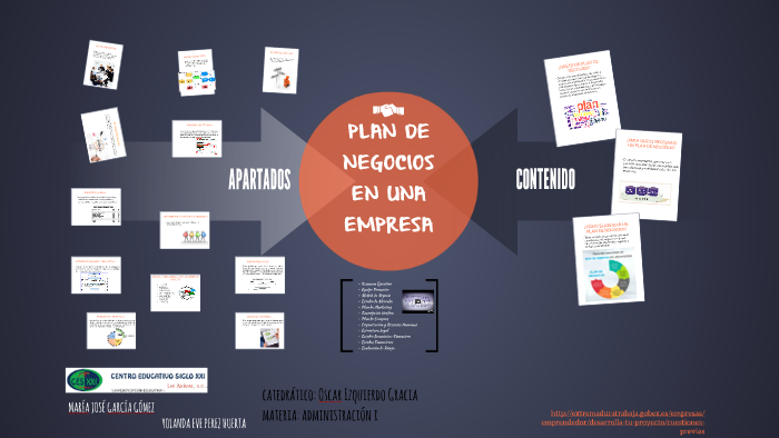 PLAN DE NEGOCIOS by on Prezi