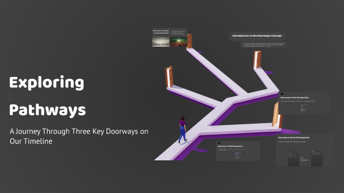 Exploring Pathways by Michael Kao on Prezi