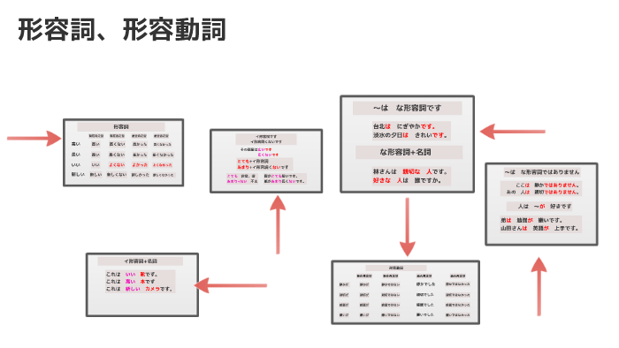 形容詞 形容動詞 By 宣 宣宣