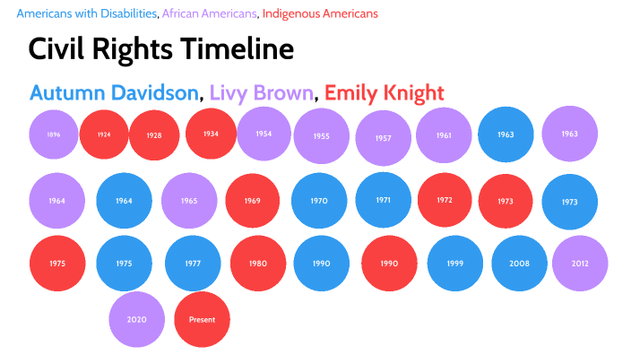 Civil Rights Timeline By Emily Knight On Prezi