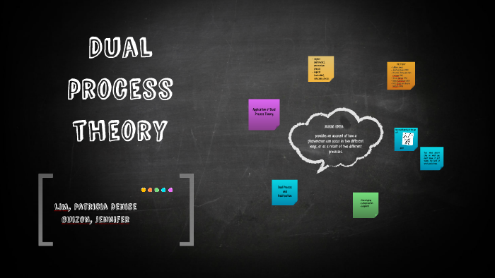 Dual process theory by Patricia Lim on Prezi