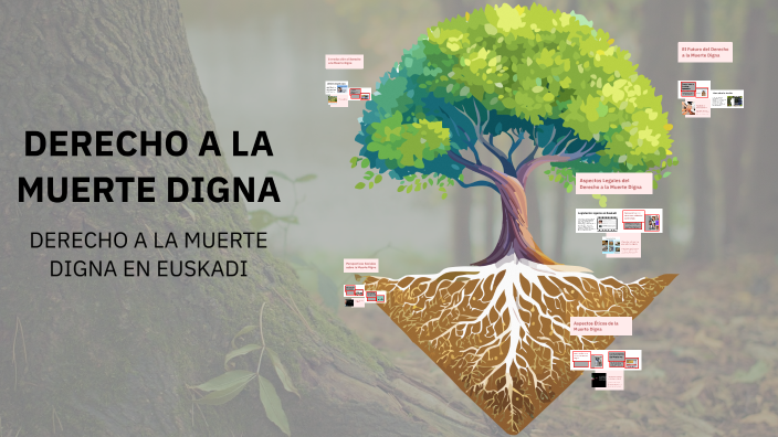 DERECHO A LA MUERTE DIGNA by Ales Ortega on Prezi