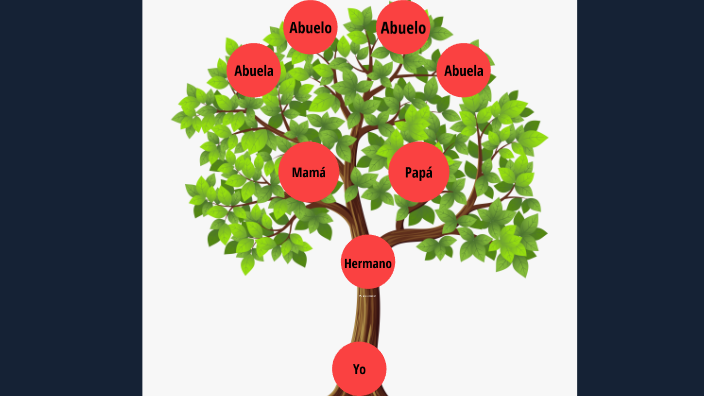 árbol genealógico by Flor Azucena Salmerón Guevara on Prezi