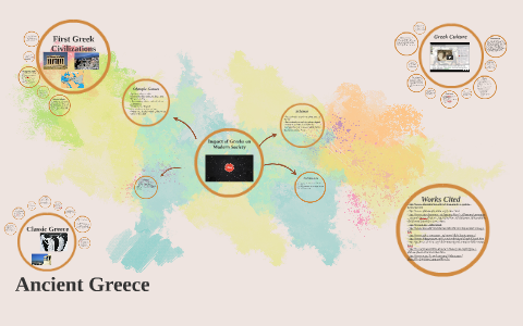 History- Ancient Greece by Savana Walker on Prezi
