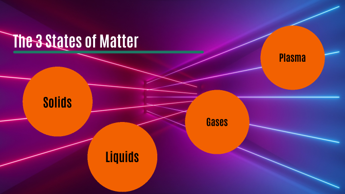 The States of Matter by Anike Baker on Prezi