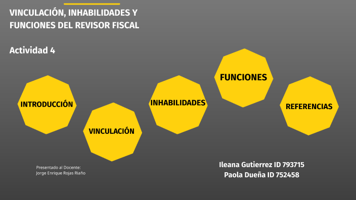 PresentaciÓn Sobre VinculaciÓn Inhabilidades Y Funciones Del Revisor