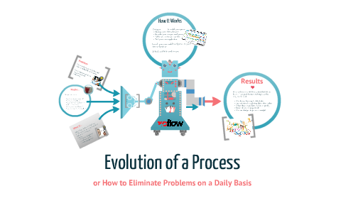 Process Evololution XOflow Evolution of a Process by Chris Beck on Prezi