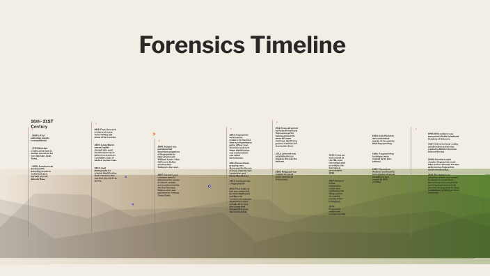 Forensics Timeline By Aleks Zherebnenko On Prezi