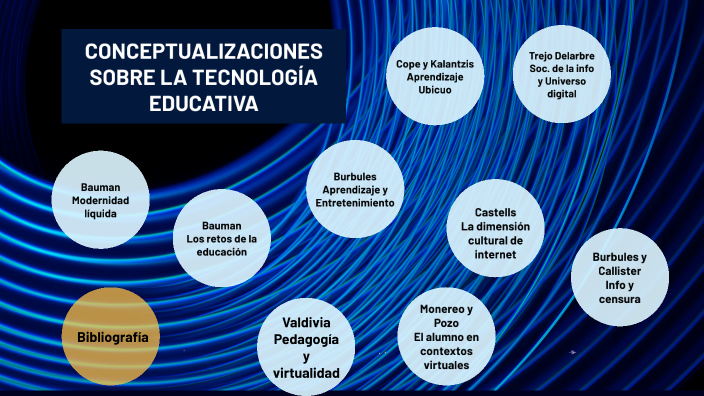 Unidad 1: Conceptualizaciones sobre la tecnología educativa by ...