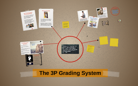 The 3P Grading System by Erich Phinizy on Prezi