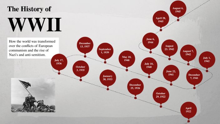 WWII Timeline Project by Christian Frazier on Prezi