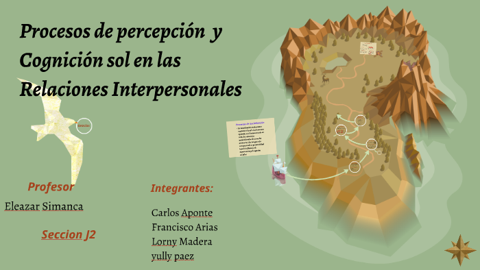 Procesos De Percepcion Y Cognicion Sol En Las Relaciones In By Lorny Madera On Prezi 5703