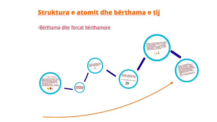 Struktura e atomit dhe bërthama e tij by bleranda pulatani on Prezi