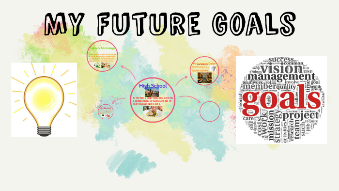 My Future Goals By Georgie Salazar On Prezi 7097