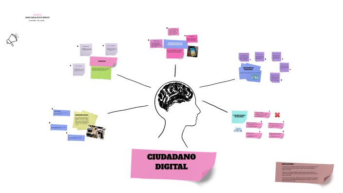 CIUDADANO DIGITAL by Laura Acosta on Prezi