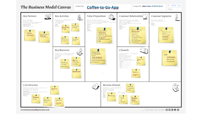 Business Model Canvas by Christian Bolz on Prezi