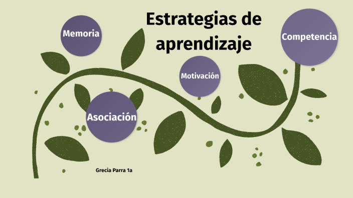 estrategias de aprendizaje by Grecia Parra Cárdenas on Prezi