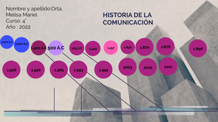 HISTORIA DE LA COMUNICACIÓN by Brenda Orta on Prezi