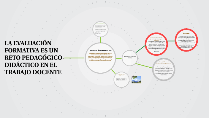 EVALUACIÓN FORMATIVA ES UN RETO PEDAGÓGICO-DIDÁCTICO EN EL TRABAJO ...