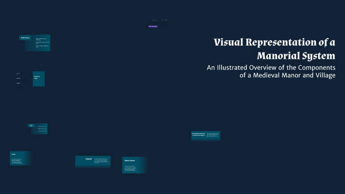 Visual Representation of a Manorial System by Cody Viel on Prezi