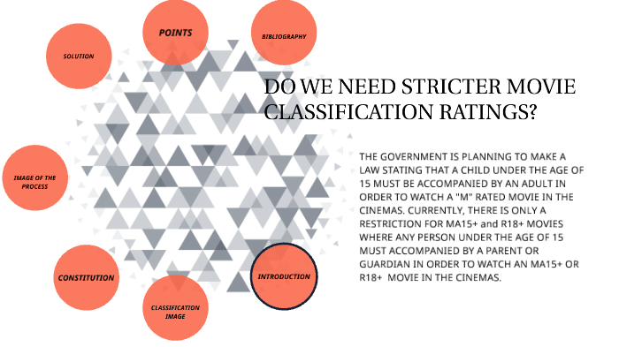 Movie Classification Ratings Issue By Ayed Ahmad