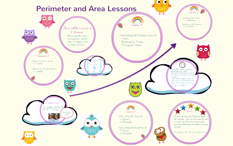 Perimeter and Area Lesson Creation by Julie Penrose on Prezi