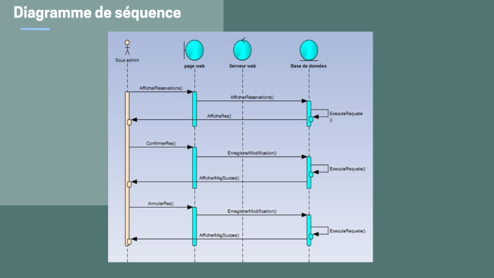 Projet fin d'étude by Anass. Faiz on Prezi