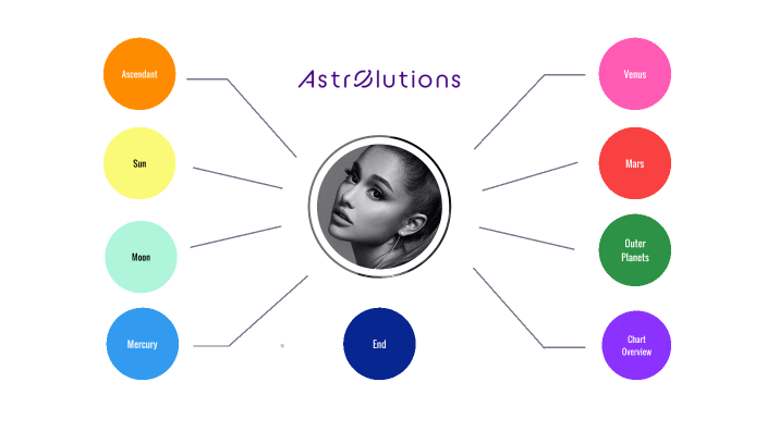 Ariana Grande Birth Chart by Ki Davies on Prezi